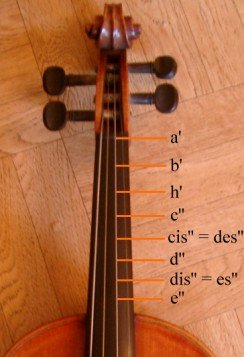 T&ouml;ne auf der A-Saite