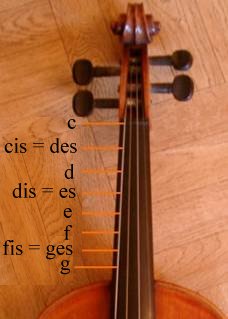 T&ouml;ne auf der C-Saite