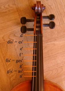 T&ouml;ne auf der D-Saite