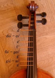 T&ouml;ne auf der D-Saite