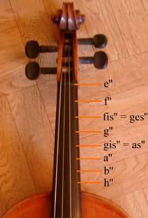 T&ouml;ne auf der E-Saite