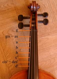 T&ouml;ne auf der G-Saite